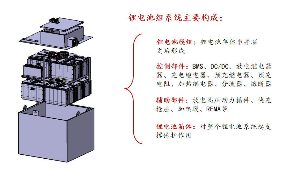 锂电池组组成.png