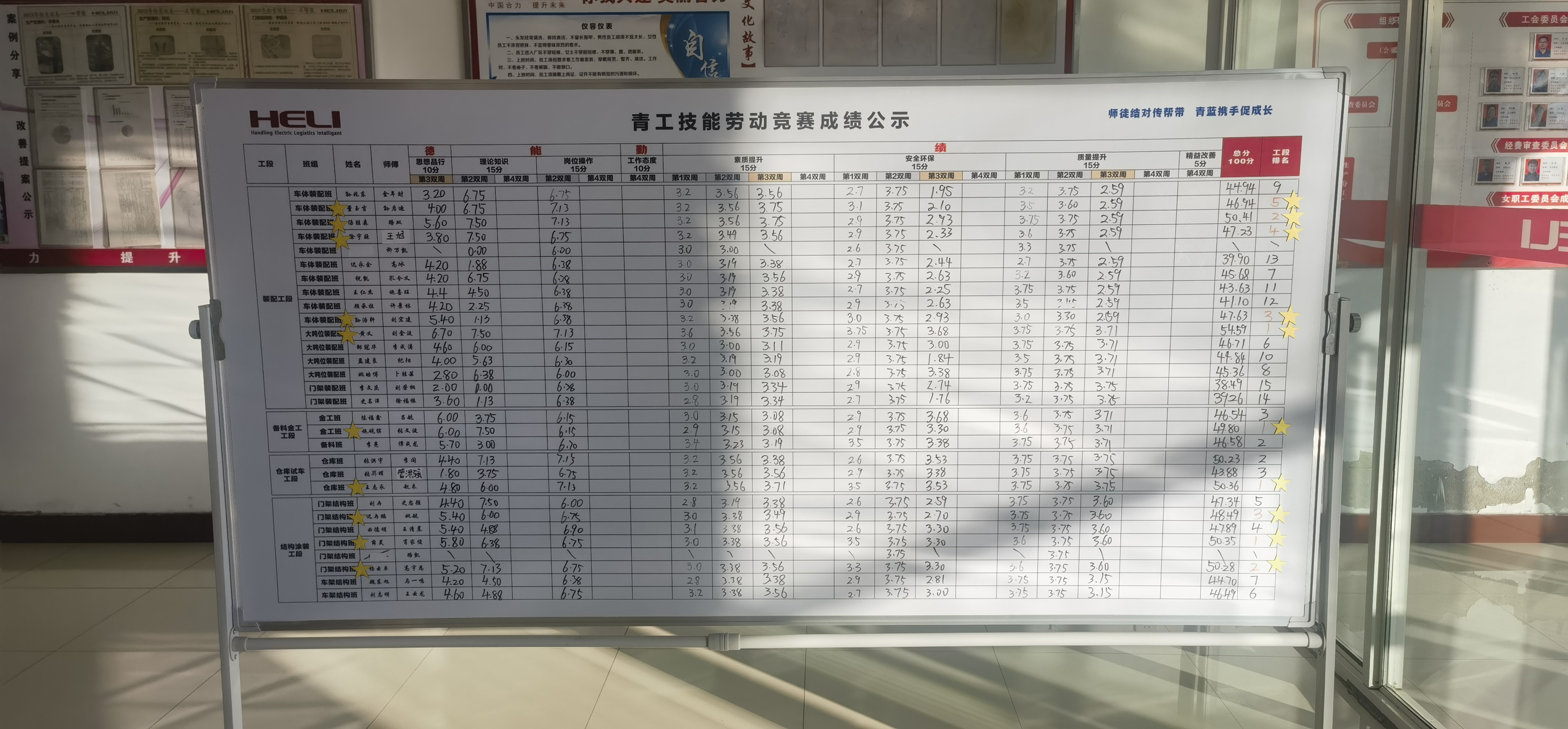 竞赛效果食堂门口每双周公示.jpg